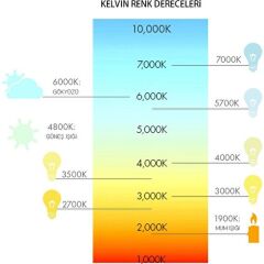 ACK 20W Sıva Altı Smd Led Panel 3000K 1700L